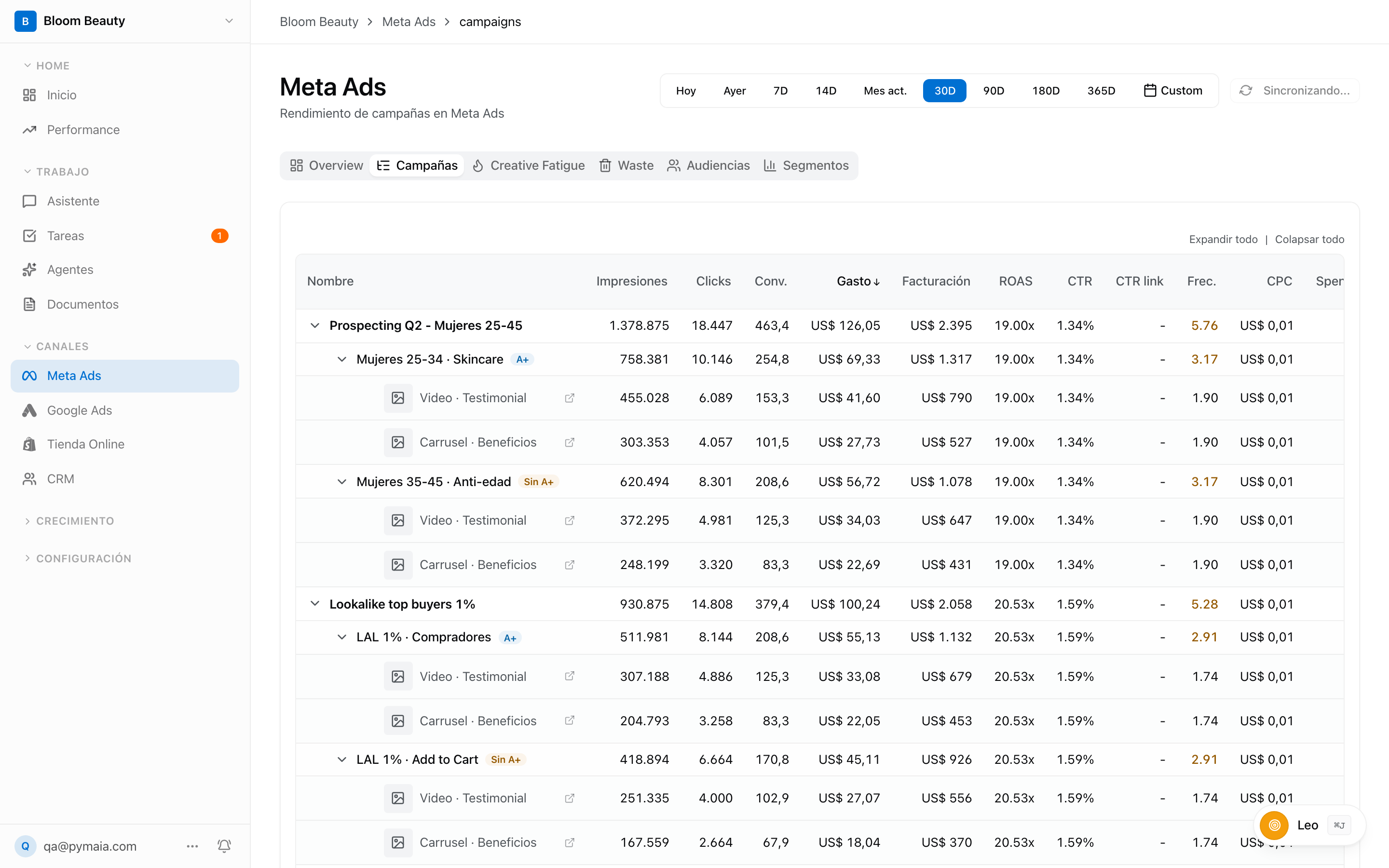 Análisis de campañas de anuncios con IA en Pymaia