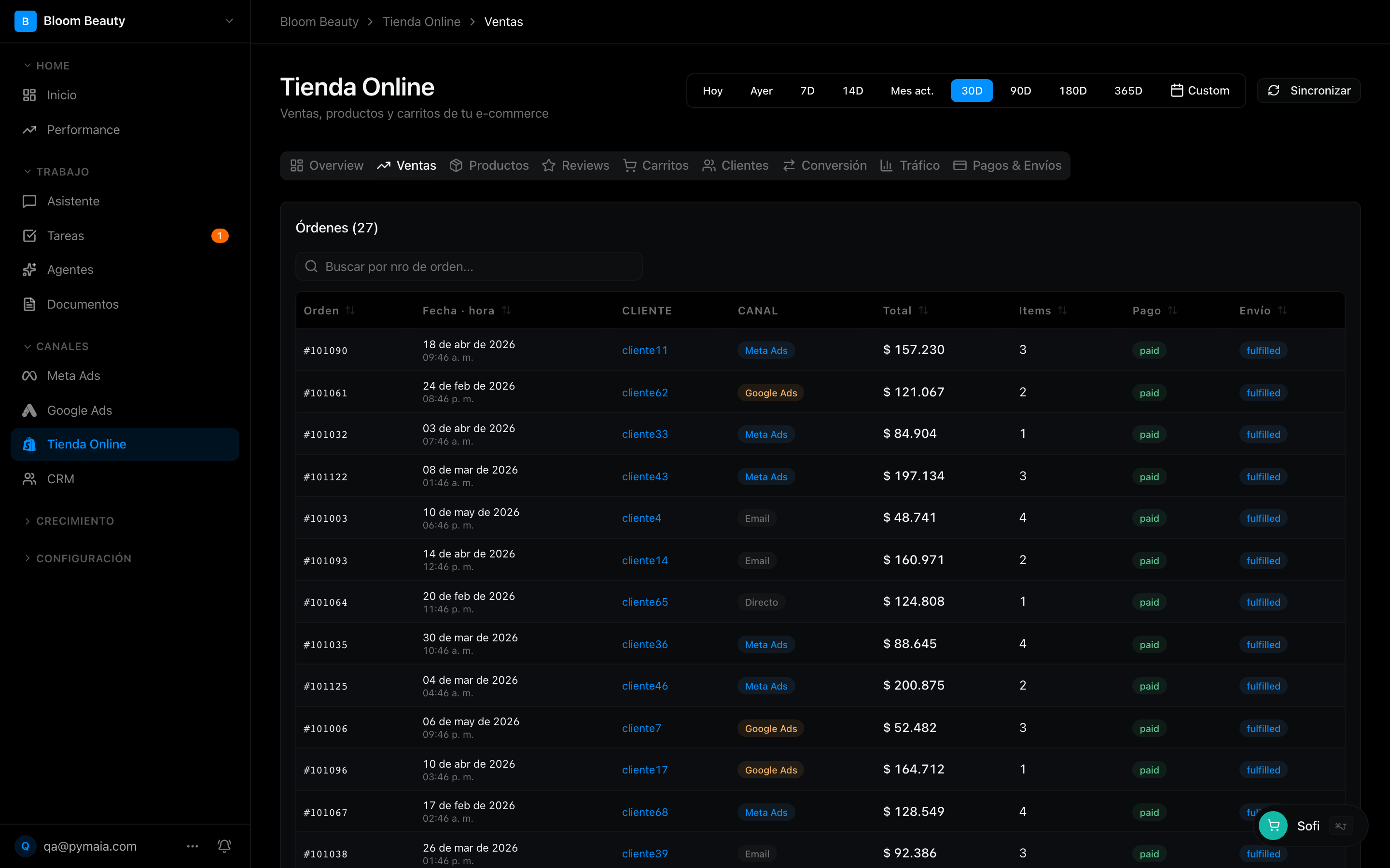 Ventas, carritos y clientes de la tienda online en Pymaia